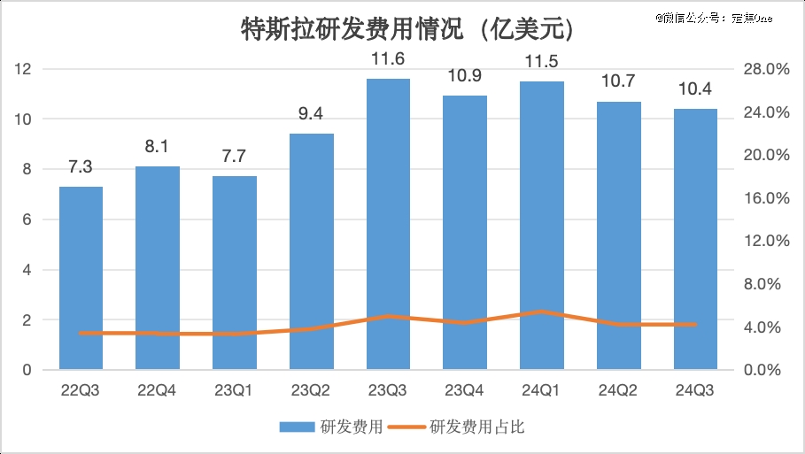 特斯拉最新财报都有哪些亮点？