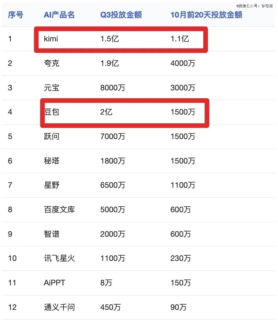 大模型的苦，创业的AI 科学家最懂