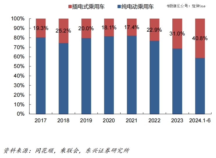 新造车，得混动者得天下