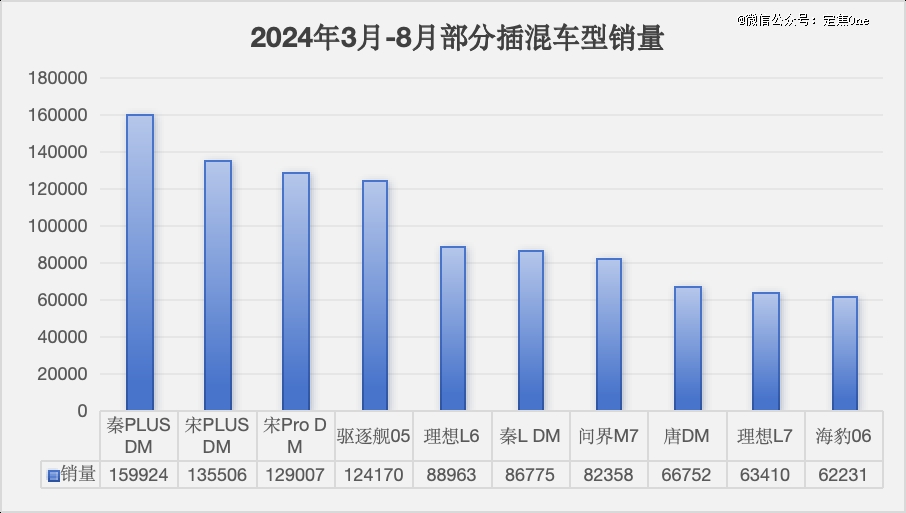 新造车，得混动者得天下