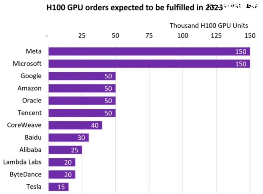 英伟达市值超3.6万亿，巨头开囤GPU