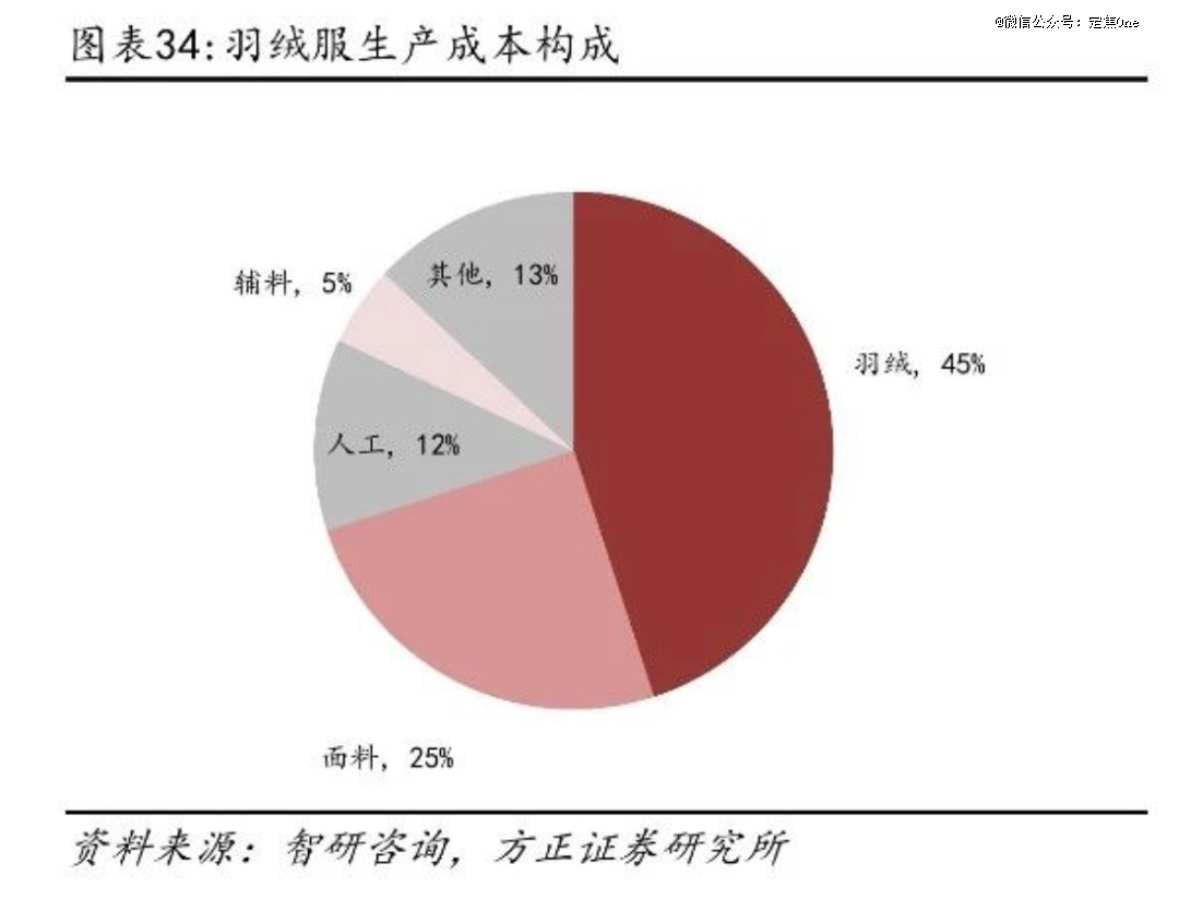 打工人，年年买不起羽绒服