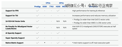 一条芯片「新」赛道，悄然崛起