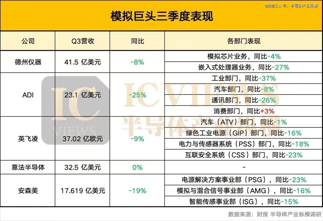 模拟芯片，日子难过