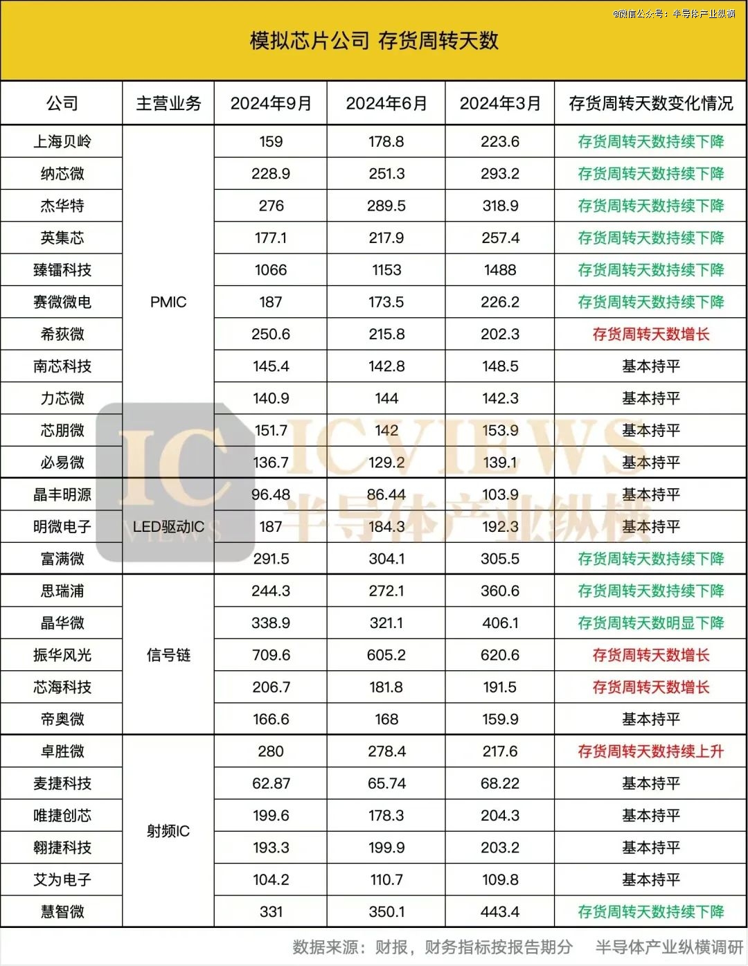 模拟芯片，日子难过