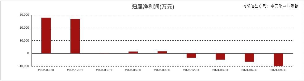 模拟芯片，日子难过