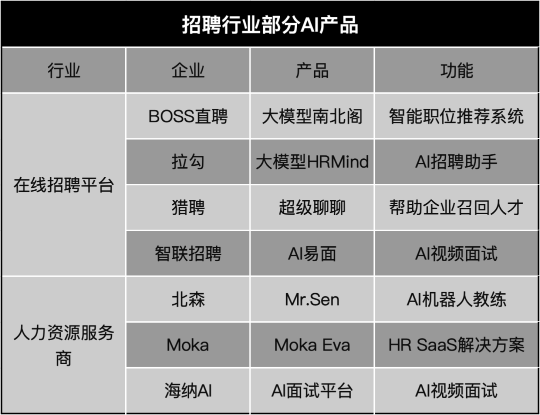 招聘平台大战“金三银四”