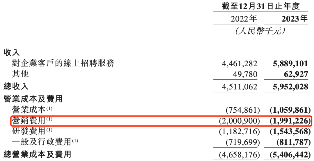 招聘平台大战“金三银四”