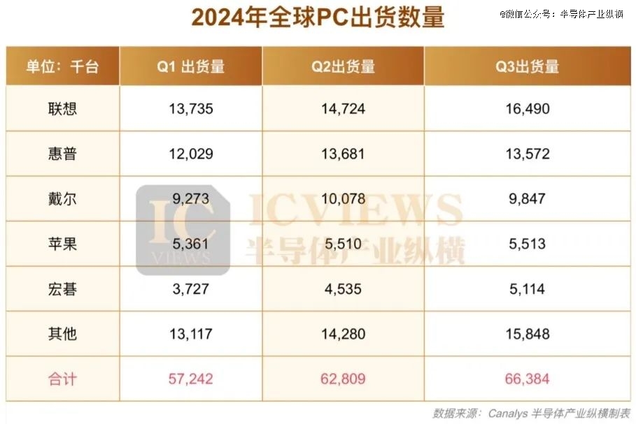 2024年，AI PC过得好吗？