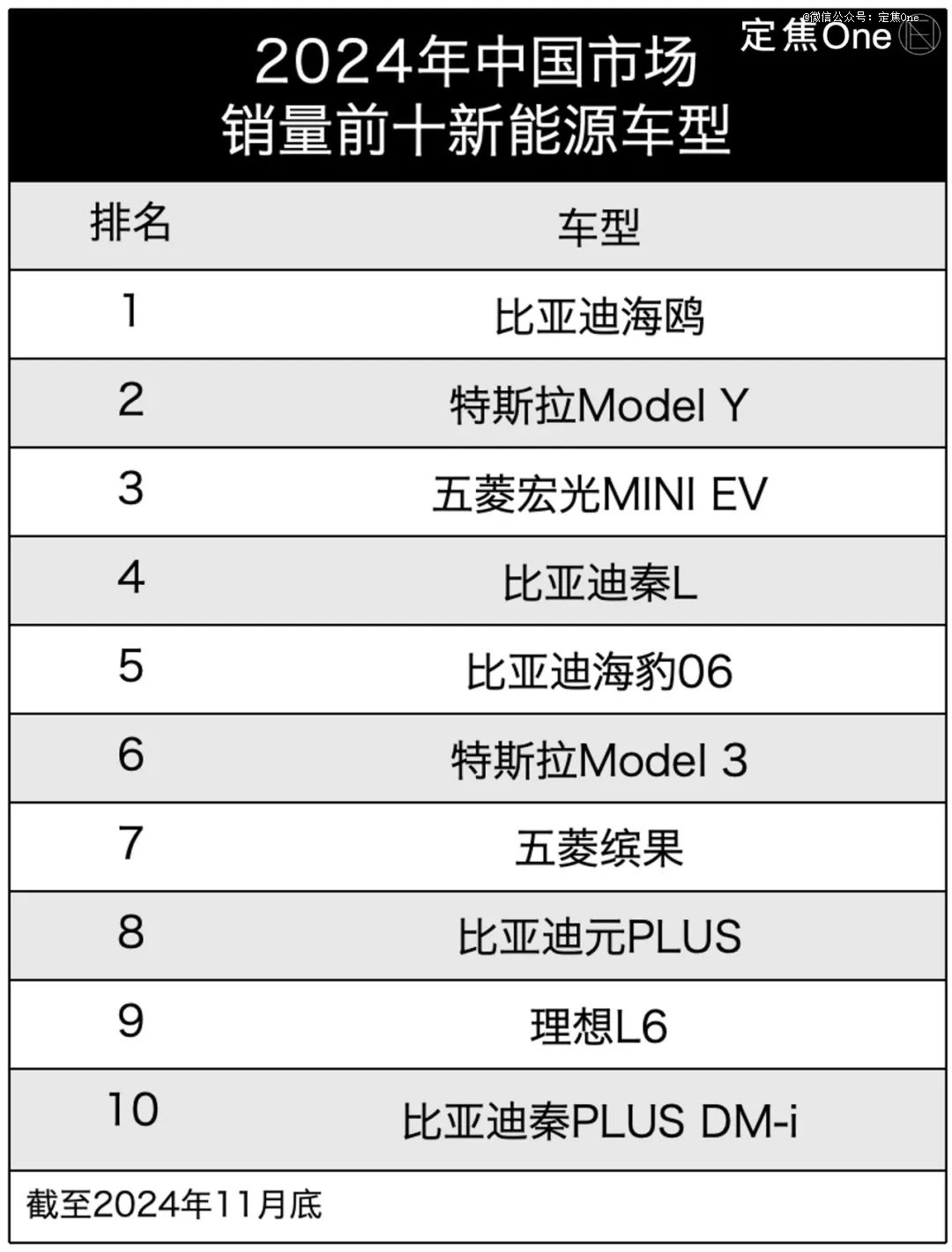 日韩失意电动车