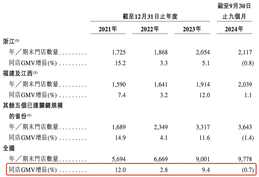 新茶饮狂卷IPO