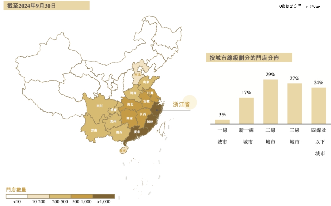 新茶饮狂卷IPO