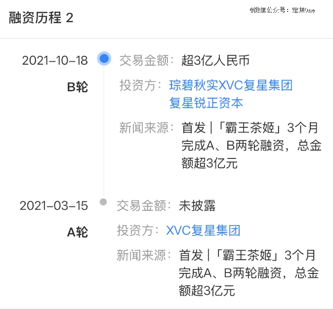 新茶饮狂卷IPO