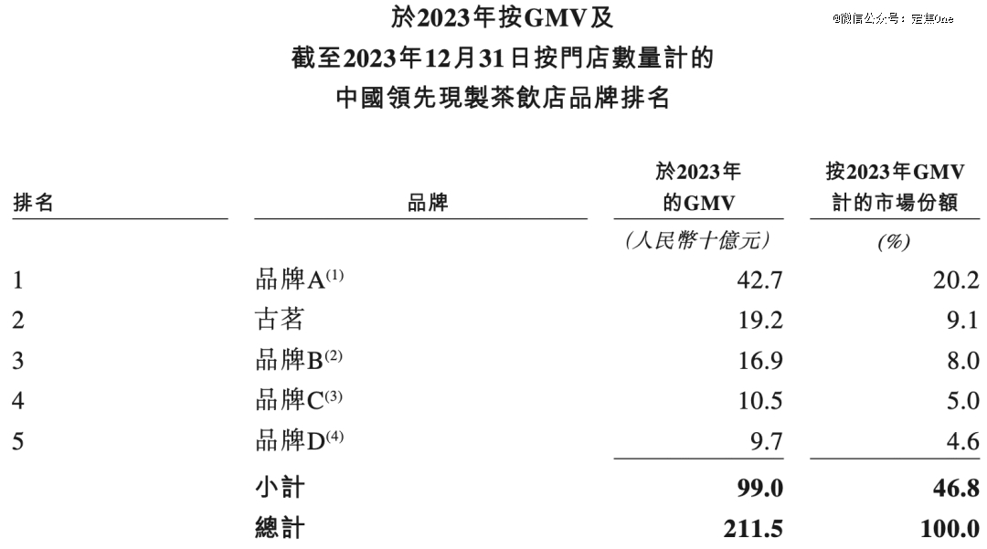 新茶饮狂卷IPO