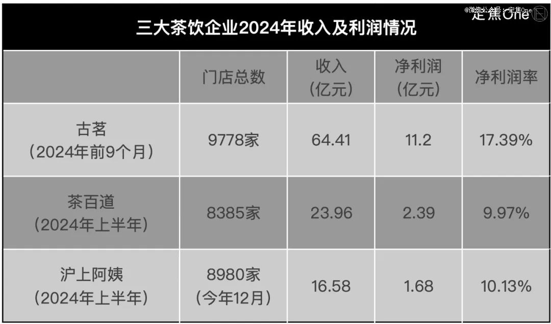 新茶饮狂卷IPO