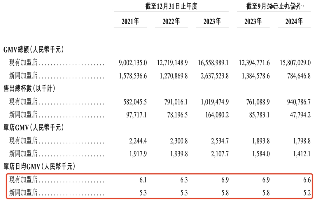 新茶饮狂卷IPO