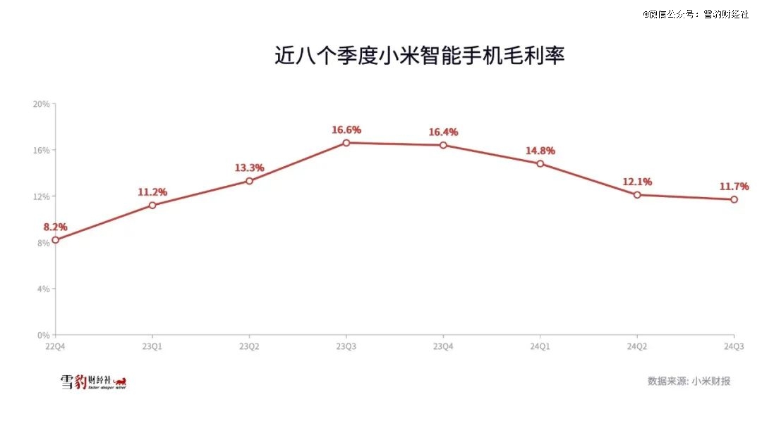 小米甩掉「心魔」，雷军走出米粉围城