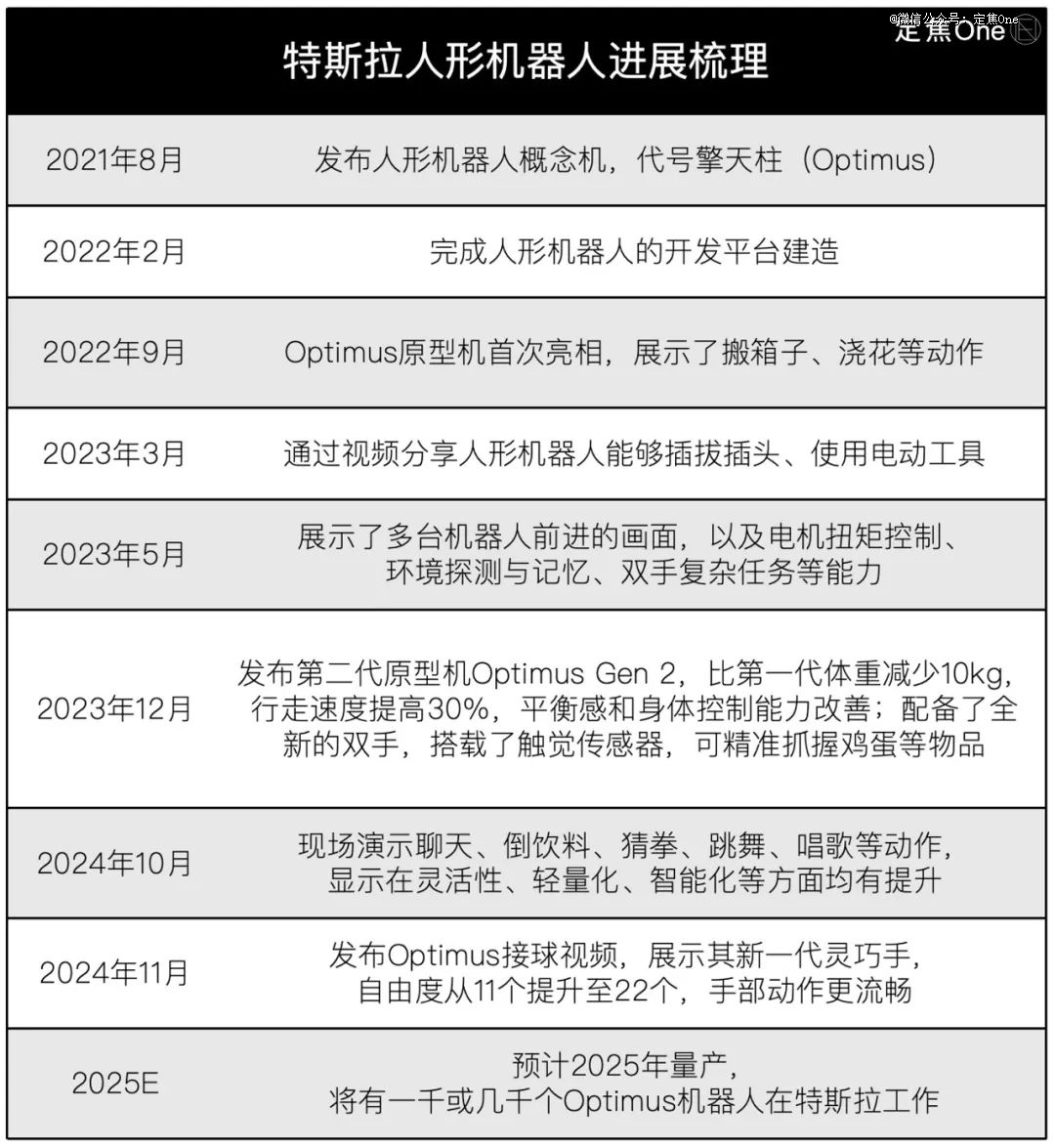 2025，车企拼「造人」