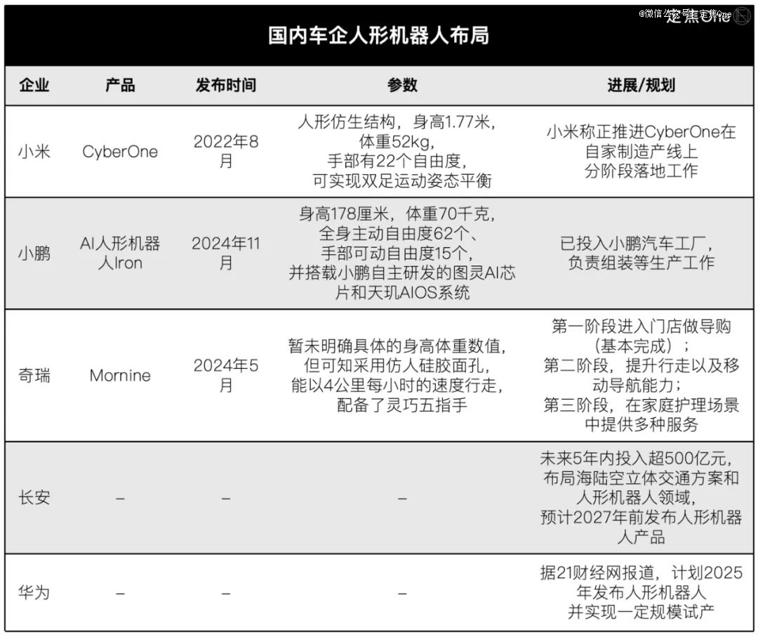 2025，车企拼「造人」