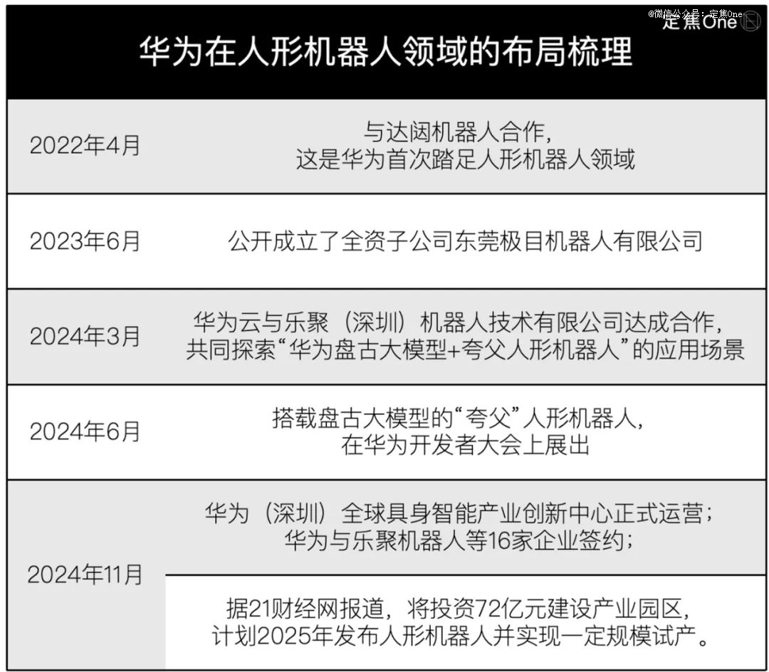 2025，车企拼「造人」