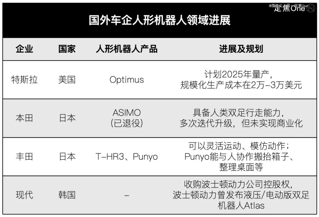 2025，车企拼「造人」