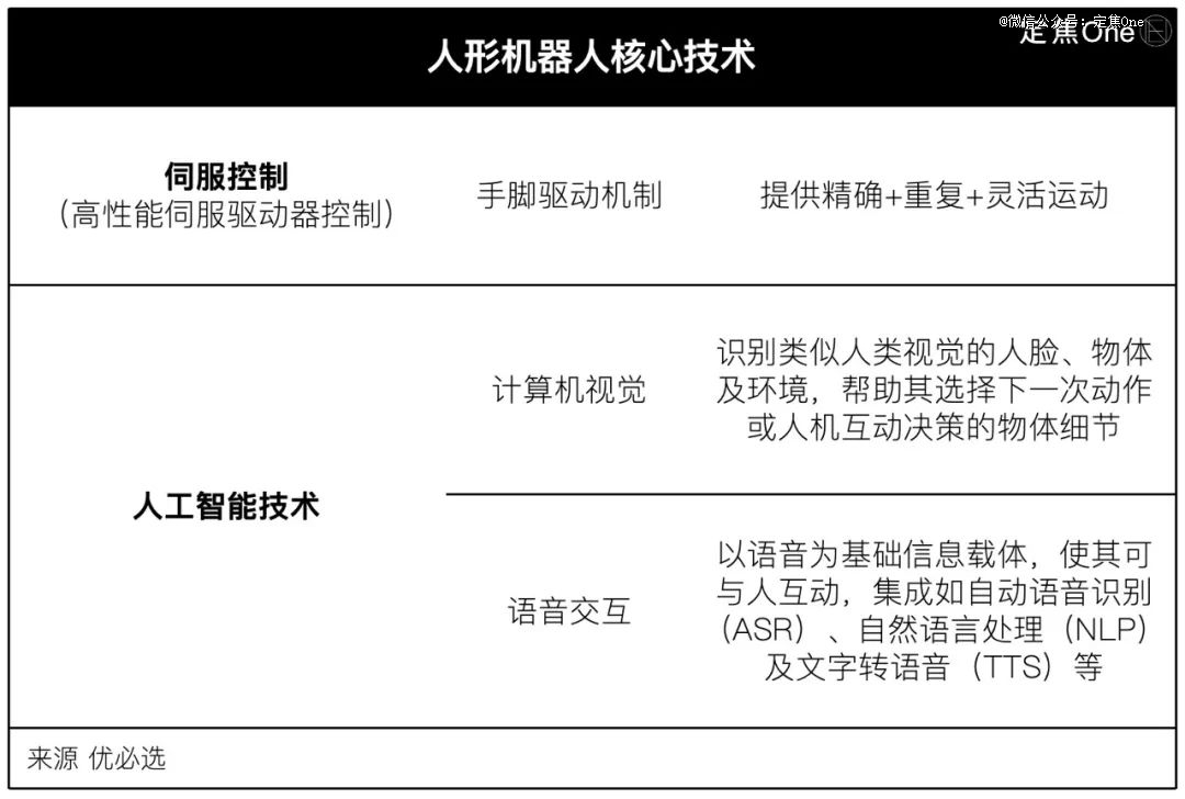 2025，车企拼「造人」