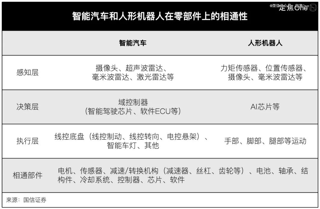 2025，车企拼「造人」