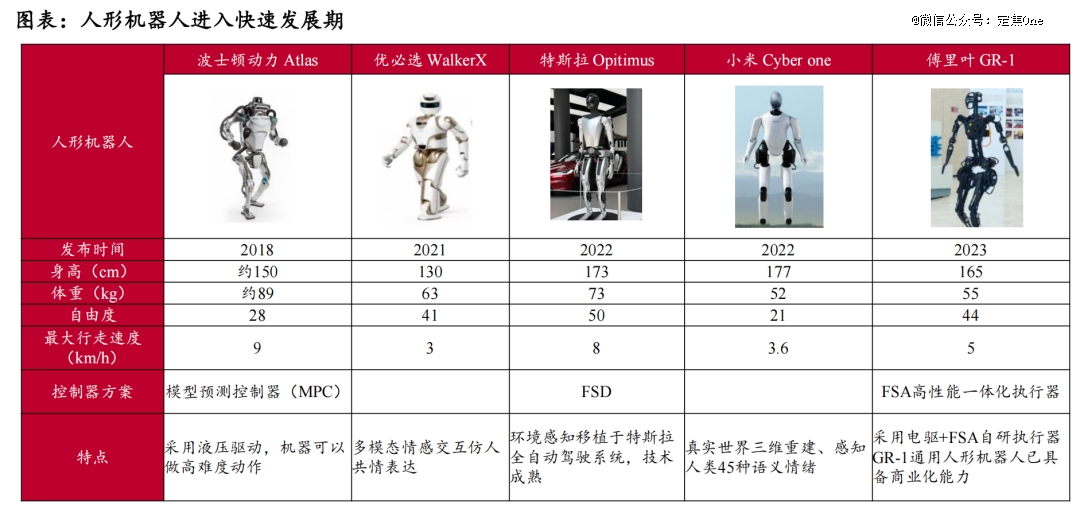 2025，车企拼「造人」