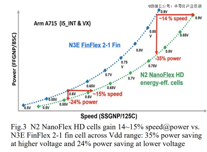 2nm，要来了