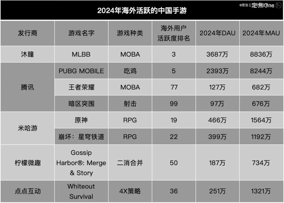 拿捏老外的100个中国APP