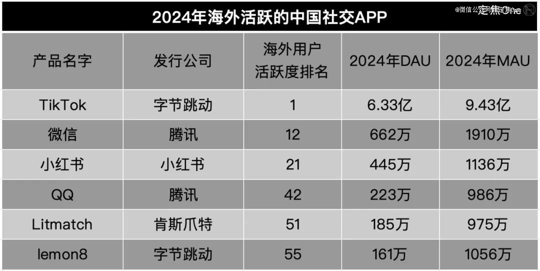 拿捏老外的100个中国APP