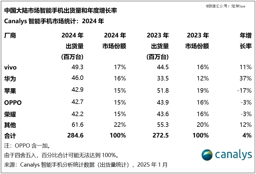 华为回归这一年