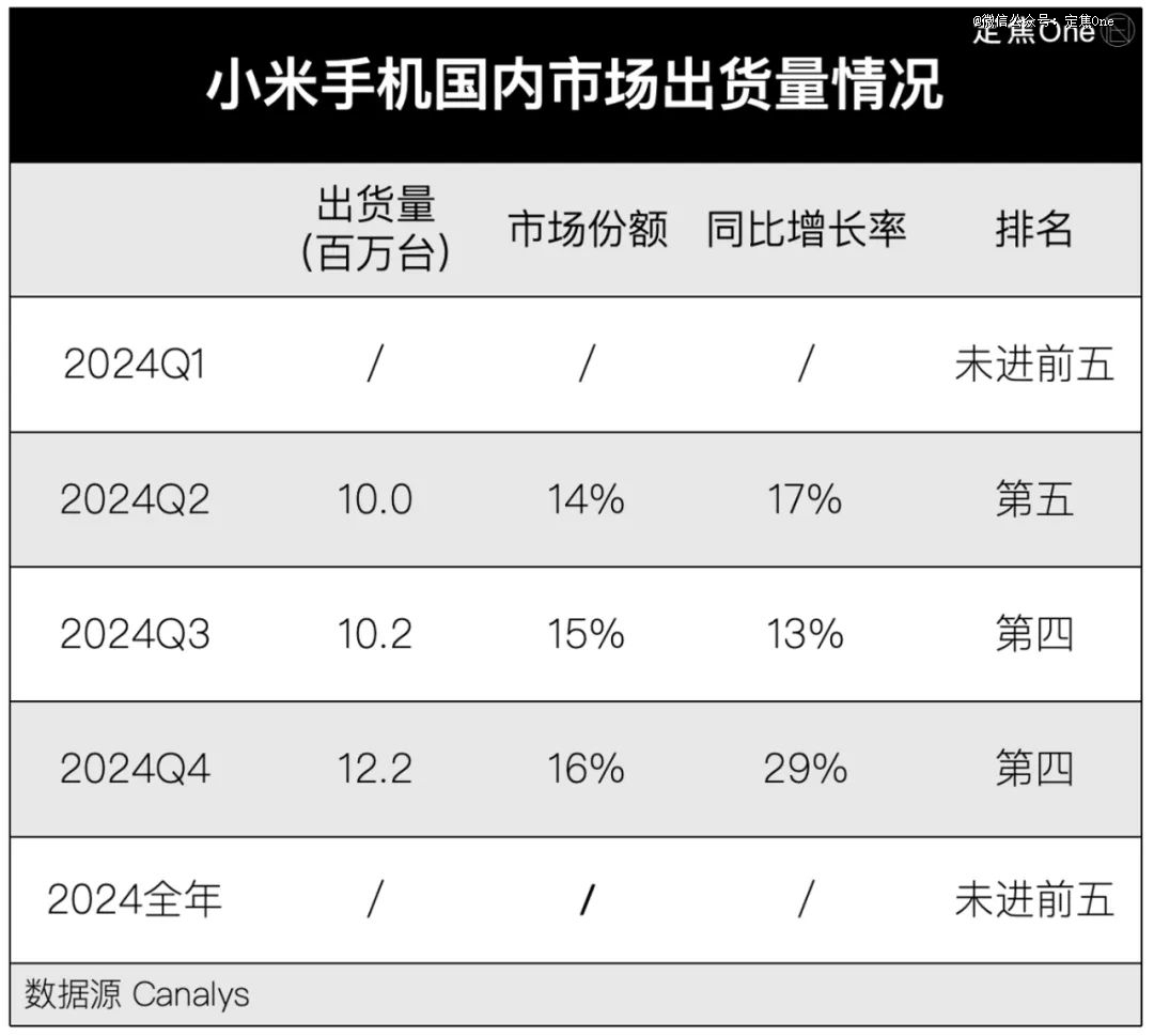 华为回归这一年