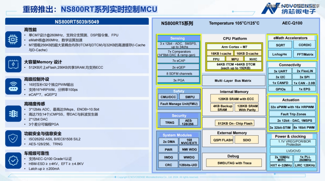 纳芯微进军MCU，叫板C2000