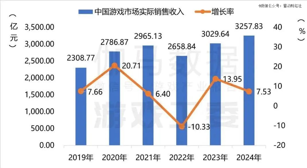 2024中国游戏浮世绘