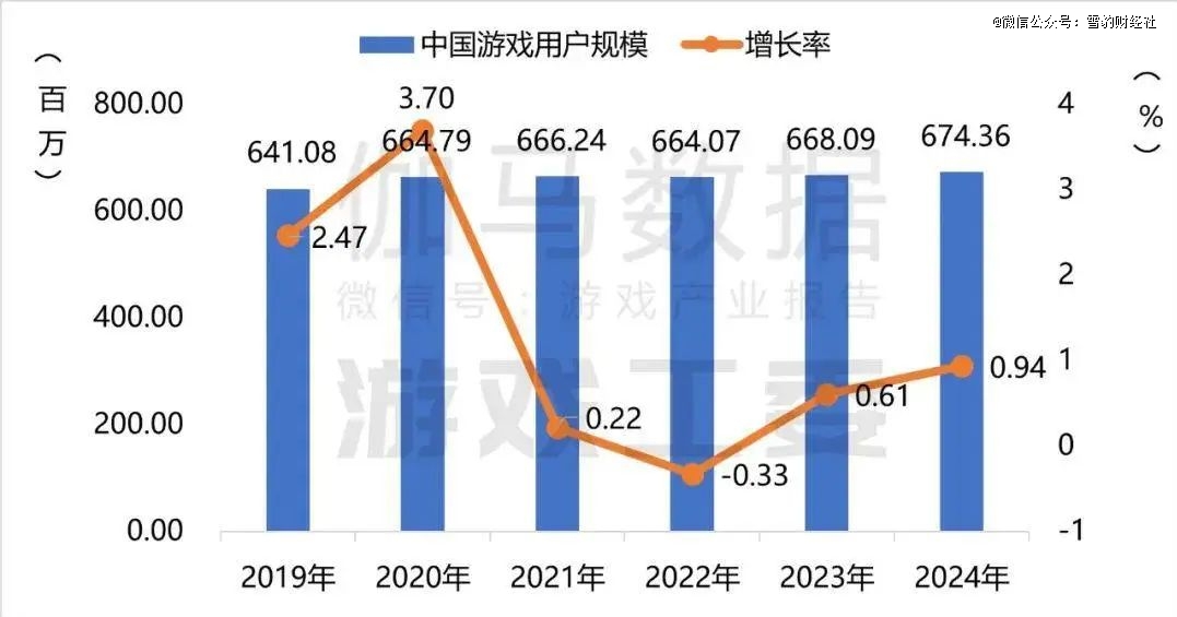 2024中国游戏浮世绘