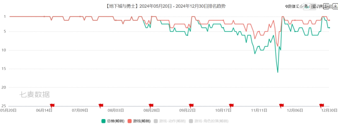 2024中国游戏浮世绘