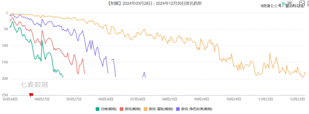 2024中国游戏浮世绘