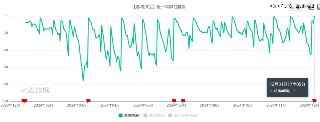 2024中国游戏浮世绘