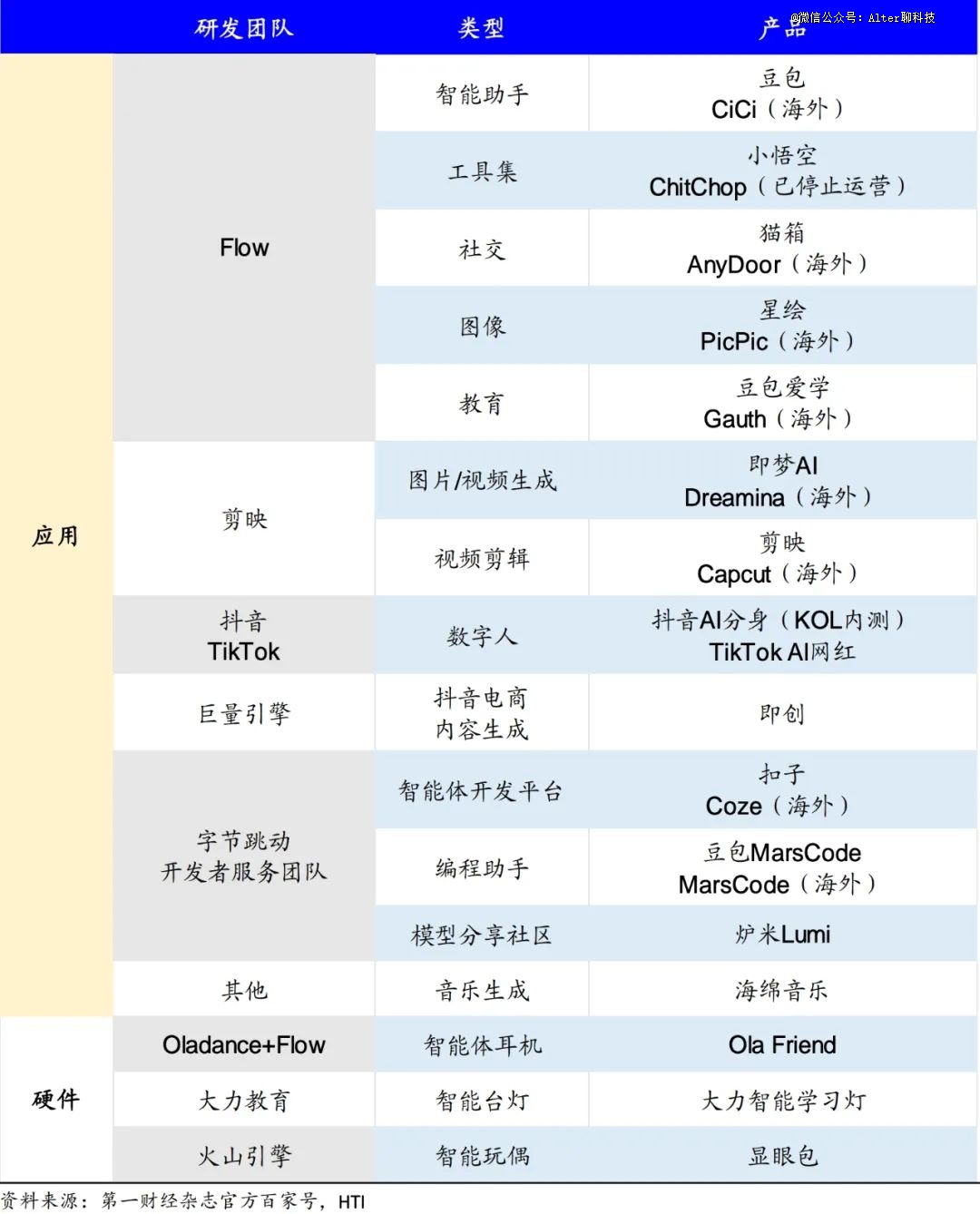 重启“APP工厂”，张一鸣要做AI时代的爱迪生？