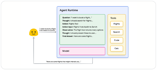 AI Agent 是人类生产关系的一次巨变