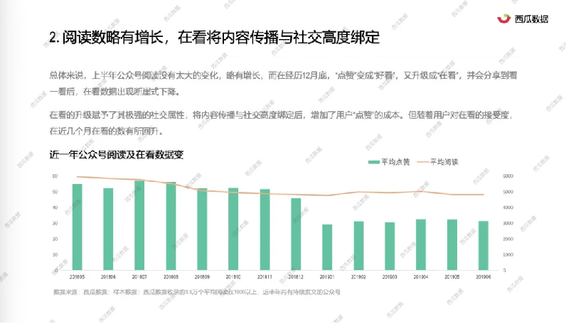 微信悄悄加码图文