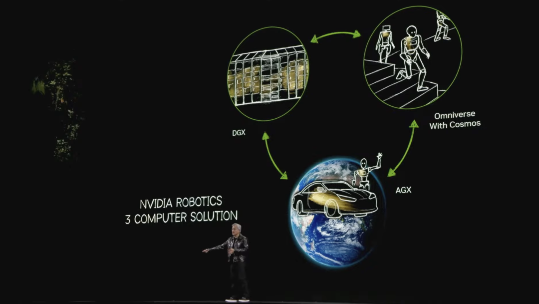 黄仁勋：三款全新量产 Blackwell 芯片、 AI 模型以及三大机器人领域突破