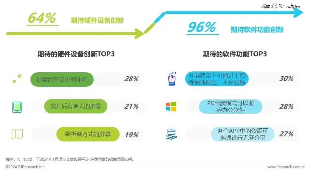 折叠屏降速，苹果能救吗？