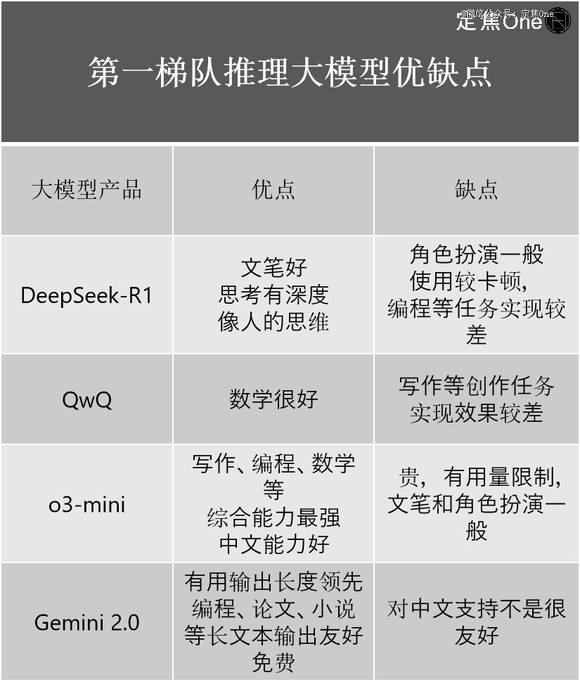 DeepSeek们的成本，是怎么计算的？