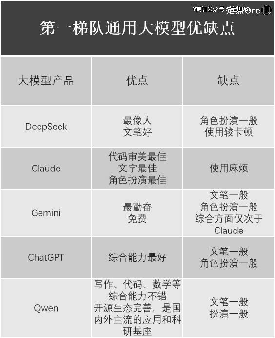 DeepSeek们的成本，是怎么计算的？