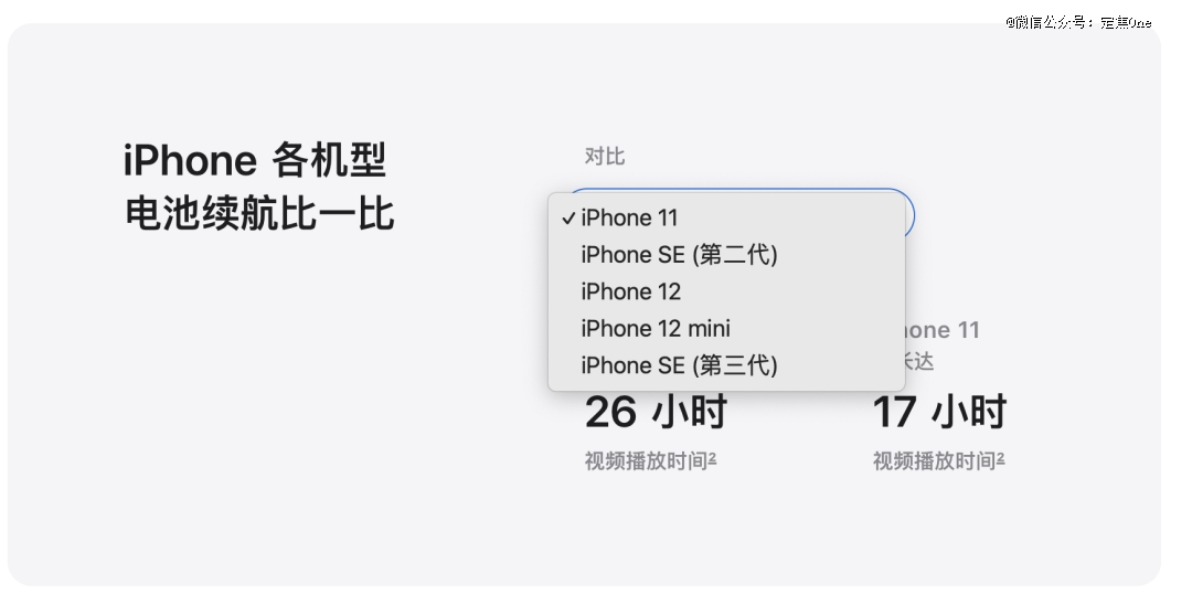 拯救销量，iPhone 16e还是太贵了