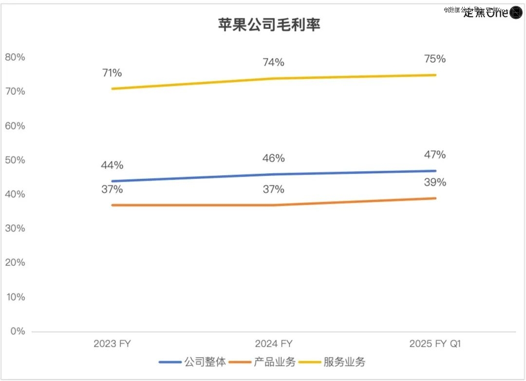 拯救销量，iPhone 16e还是太贵了