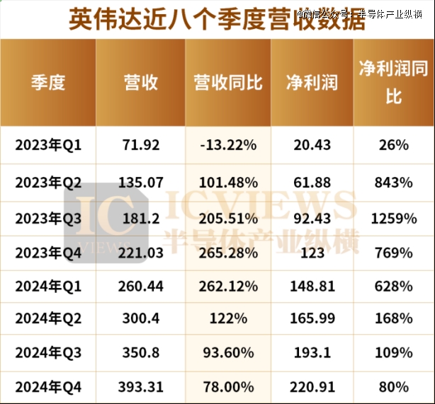 黄仁勋的六个底牌，藏在财报里