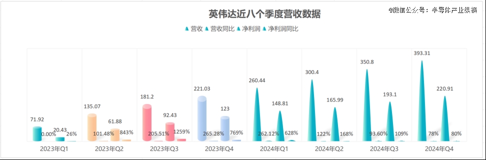 黄仁勋的六个底牌，藏在财报里